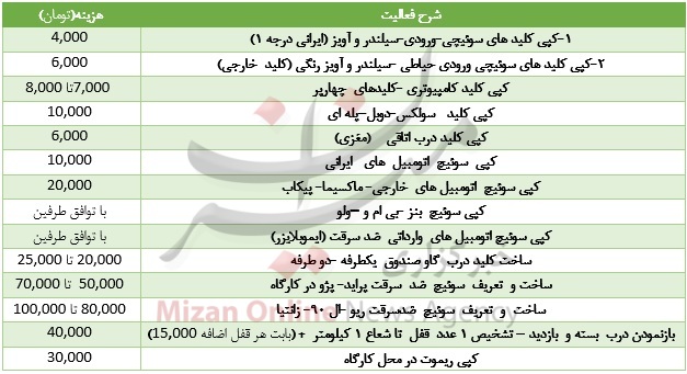 هزینه ساخت سوئیچ انواع خودرو چقدر است؟ + جدول هزینه ساخت سوئیچ انواع خودرو چقدر است؟ + جدول