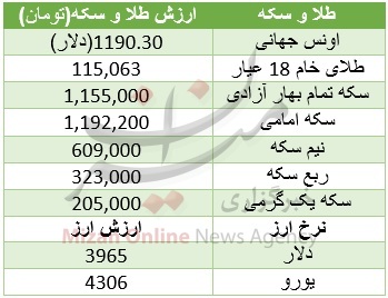 بازار جهانی، طلای 18 عیار را گران کرد + جدول قیمت