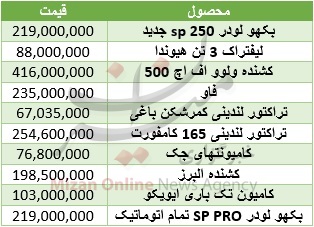 برای خرید لیفتراک و کشنده چقدر باید هزینه کرد؟ + جدول قیمت برای خرید لیفتراک و کشنده چقدر باید هزینه کرد؟ + جدول قیمت