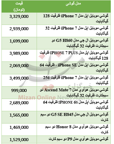 جدول قیمت گوشیهای مناسب برای بازی جدول قیمت گوشیهای مناسب برای بازی
