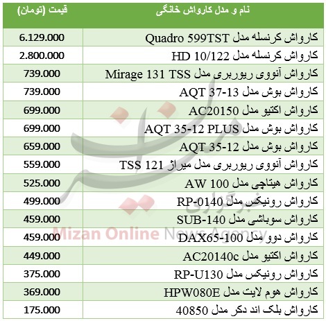 برای استفاده از یک کارواش خانگی چقدر باید هزینه کرد + جدول قیمت برای استفاده از یک کارواش خانگی چقدر باید هزینه کرد + جدول قیمت