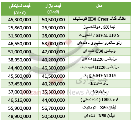 با 55 میلیون تومان چه خودروهایی میتوان خرید؟+جدول