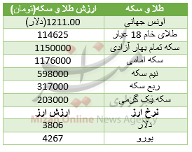 جدول قیمت طلا و سکه جدول قیمت طلا و سکه