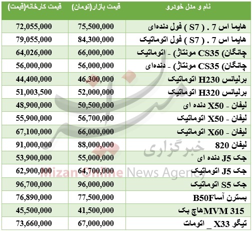 نرخ خودروهای چینی بازار + جدول قیمت نرخ خودروهای چینی بازار + جدول قیمت