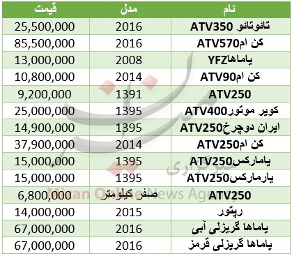 لذا سواری گرفتن از یک موتور چهار چرخ چقدر باید هزینه کرد + جدول قیمت لذا سواری گرفتن از یک موتور چهار چرخ چقدر باید هزینه کرد + جدول قیمت