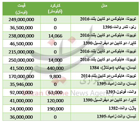 جدول قیمت وانت خودروهای بازار جدول قیمت وانت خودروهای بازار