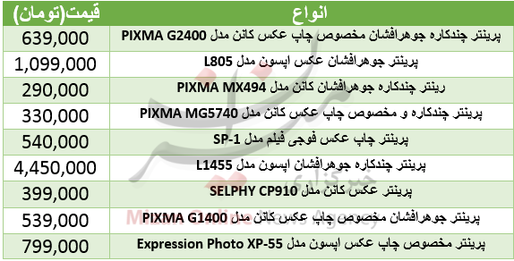 برای چاپ عکسهایتان چقدر باید پرداخت کنید؟+ جدول قیمت برای چاپ عکسهایتان چقدر باید پرداخت کنید؟+ جدول قیمت