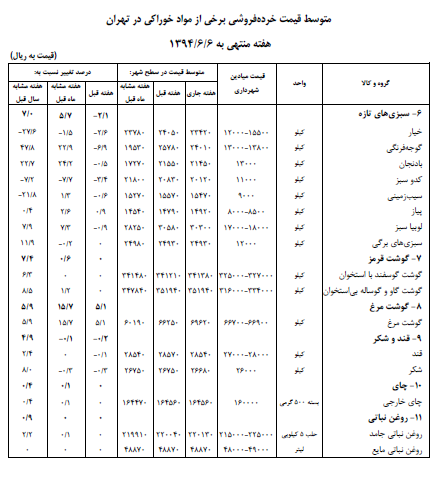 گوشت مرغ گران شد + جدول گوشت مرغ گران شد + جدول