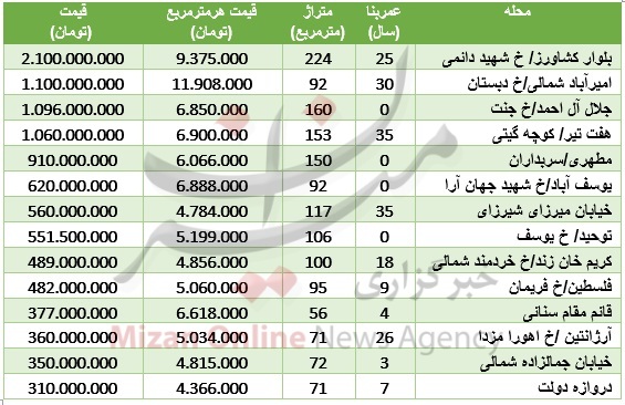 خرید آپارتمان در منطقه 6 چقدر سرمایه نیاز دارد + جدول قیمت