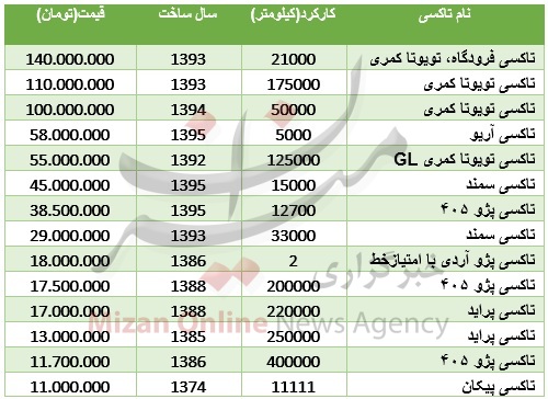 مظنه تاکسی‌های زرد و سبز بازار + جدول قیمت