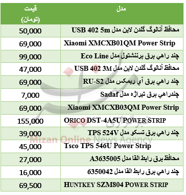 جدول قیمت چندراهی برق و محافظ ولتاژ جدول قیمت چندراهی برق و محافظ ولتاژ