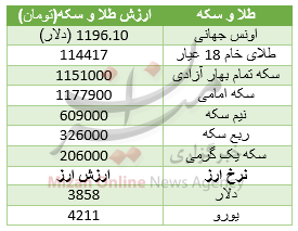 جدول قیمت طلا و سکه