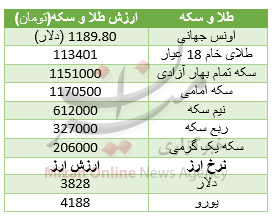 جدول قیمت طلا و سکه جدول قیمت طلا و سکه
