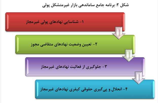 عملکرد بانک مرکزي در دولت يازدهم (1) عملکرد بانک مرکزي در دولت يازدهم (1)