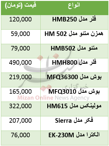 برای خرید همزن چقدر باید پرداخت کرد+ جدول قیمت برای خرید همزن چقدر باید پرداخت کرد+ جدول قیمت