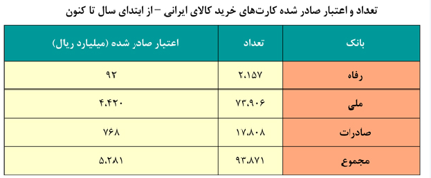عملکرد بانک مرکزی در دولت یازدهم (2) عملکرد بانک مرکزی در دولت یازدهم (2)