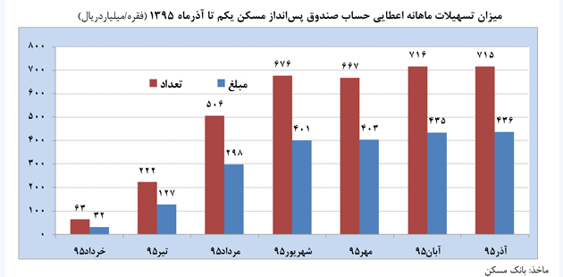 عملکرد بانک مرکزی در دولت یازدهم (2) عملکرد بانک مرکزی در دولت یازدهم (2)
