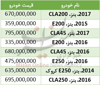 سواری گرفتن از زیبای آلمانیها چقدر هزینه دارد؟ + جدول قیمت سواری گرفتن از زیبای آلمانیها چقدر هزینه دارد؟ + جدول قیمت