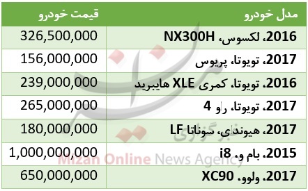 خرید یک خودرو هیبریدی چقدر هزینه دارد + جدول قیمت خرید یک خودرو هیبریدی چقدر هزینه دارد + جدول قیمت