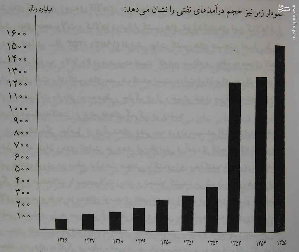 محمدرضا پهلوی با اقتصاد ایران چه کرد؟ +جدول