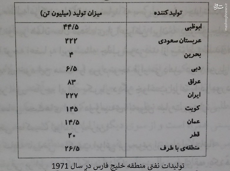محمدرضا پهلوی با اقتصاد ایران چه کرد؟ +جدول