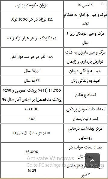 محمدرضا پهلوی با اقتصاد ایران چه کرد؟ +جدول
