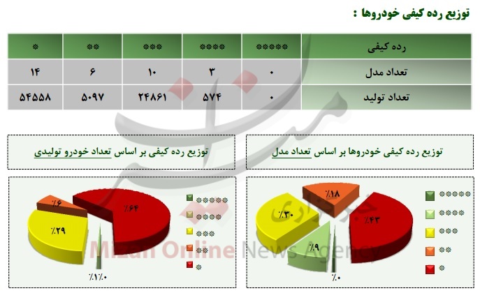 گرند ویتارا 4 ستاره شد/ 14 مدل سواری تک ستاره ماندند گرند ویتارا 4 ستاره شد/ 14 مدل سواری تک ستاره ماندند