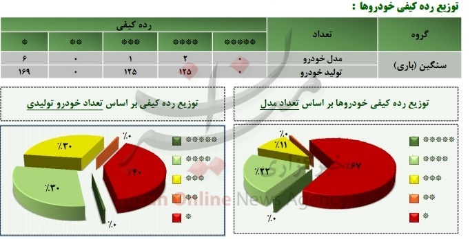 گرند ویتارا 4 ستاره شد/ 14 مدل سواری تک ستاره ماندند گرند ویتارا 4 ستاره شد/ 14 مدل سواری تک ستاره ماندند