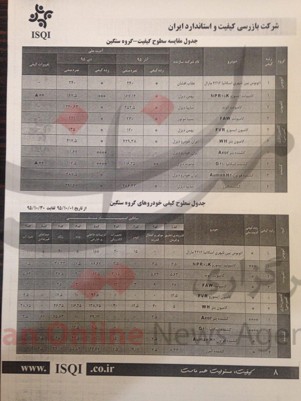 کدام خودروها را نباید کارواش برد؟ / نفوذ آب مشکل 19 مدل خودروی داخلی