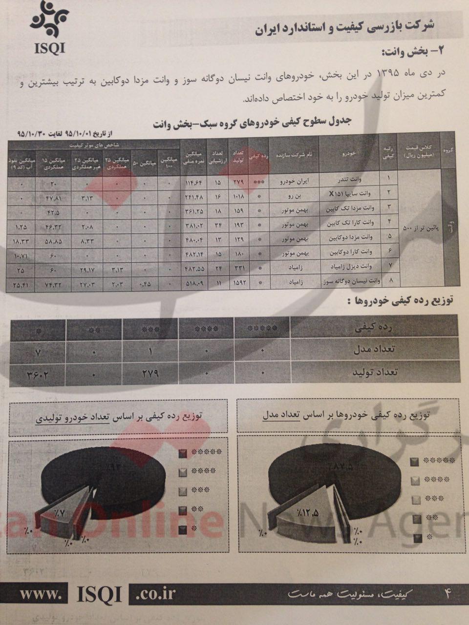 کدام خودروها را نباید کارواش برد؟ / نفوذ آب مشکل 19 مدل خودروی داخلی