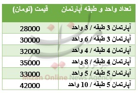 خانه‌تکانی یا جیب تکانی! / رُفت و روب منزل چقدر هزینه‌بر است؟ + جدول