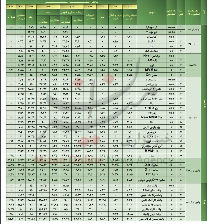 آپشن جدید خودروهای تولید داخل/ تولید صدای اضافه در 80 درصد خودروها آپشن جدید خودروهای تولید داخل/ تولید صدای اضافه در 80 درصد خودروها