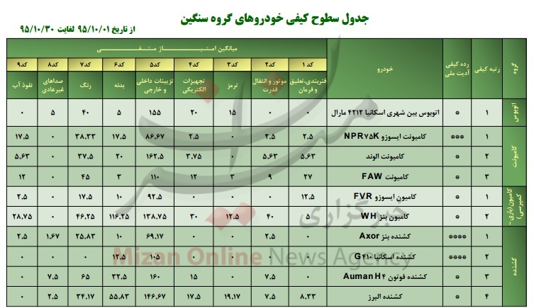 آپشن جدید خودروهای تولید داخل/ تولید صدای اضافه در 80 درصد خودروها آپشن جدید خودروهای تولید داخل/ تولید صدای اضافه در 80 درصد خودروها