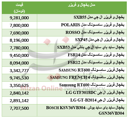 جدول قیمت یخچال و یخچال فریزر