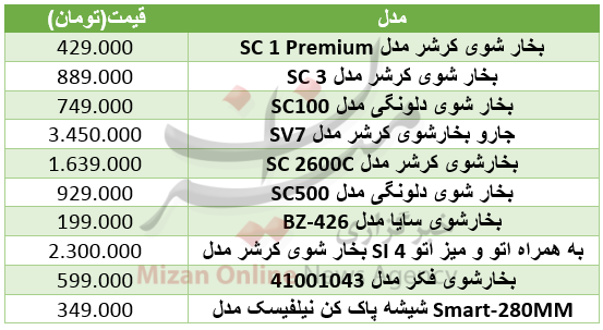 برای خرید بخارشوی چقدر باید هزینه کرد+ جدول قیمت برای خرید بخارشوی چقدر باید هزینه کرد+ جدول قیمت