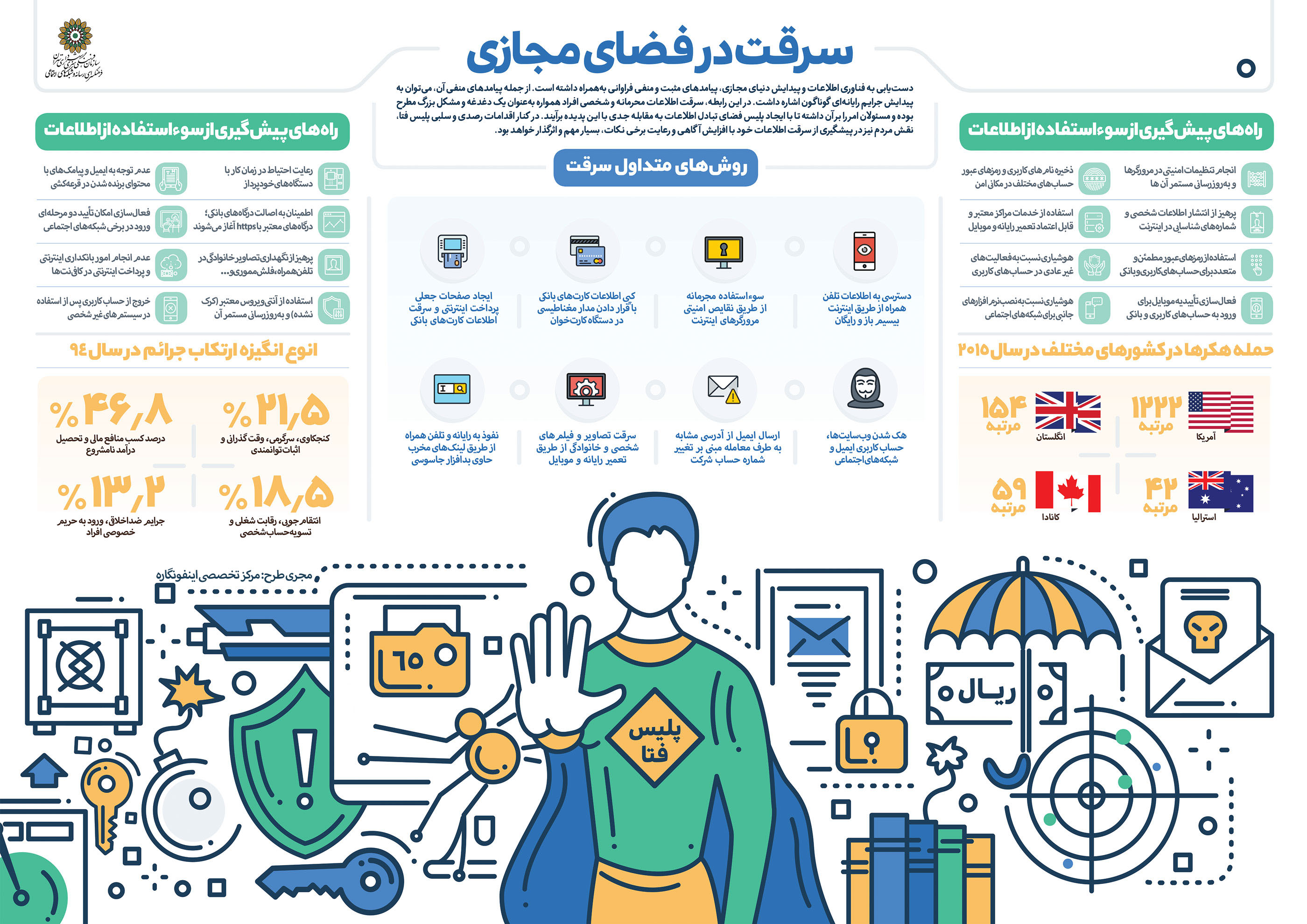 اینفوگرافیک| چگونه دست سارقان اینترنتی را کوتاه کنیم؟ اینفوگرافیک| چگونه دست سارقان اینترنتی را کوتاه کنیم؟