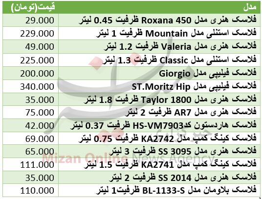 برای خرید فلاسک چقدر باید هزینه کرد+ جدول قیمت
