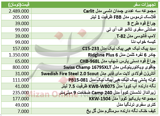 برای خرید تجهیزات سفر چقدر باید هزینه کرد+ جدول قیمت