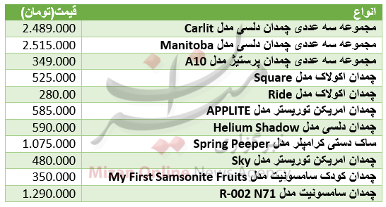 برای خرید چمدان چقدر هزینه کرد+ جدول قیمت