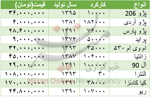 خودرو دست دوم خودرو دست دوم