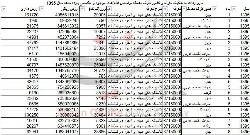 کالسکه