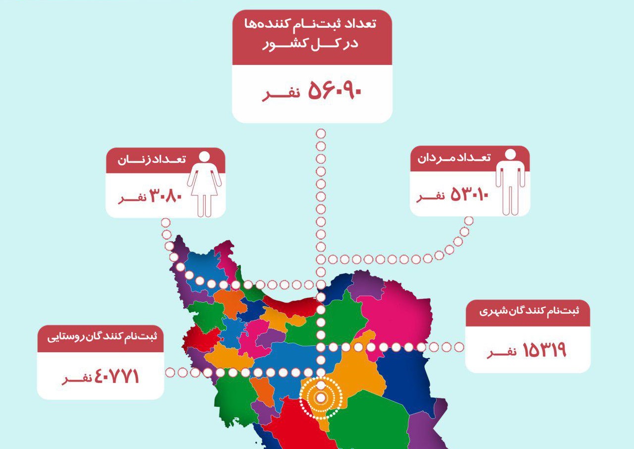 آمار تا پایان روز سوم آمار تا پایان روز سوم