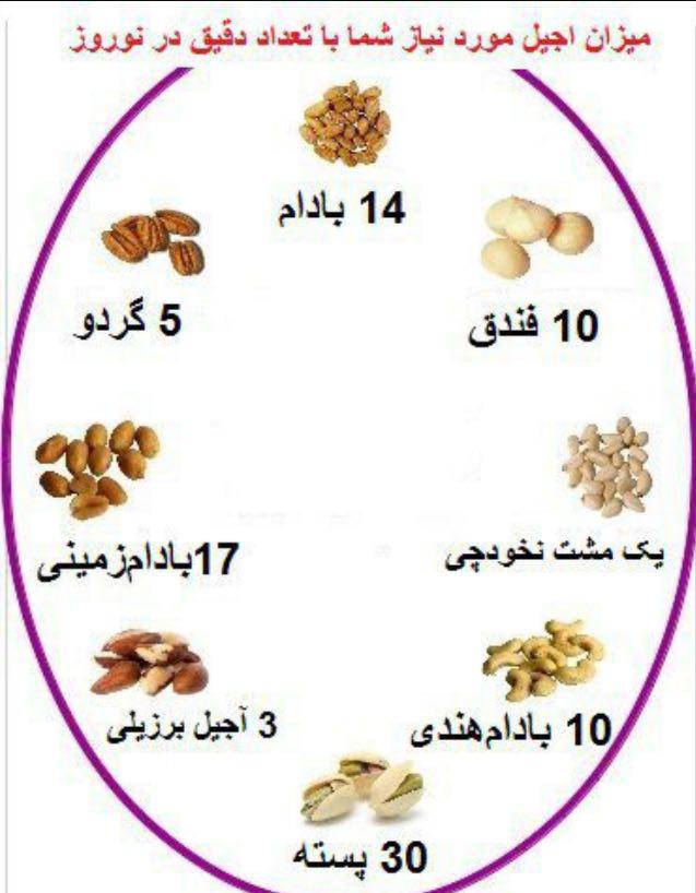 در روزهای عید باید چقدر آجیل میل کنید؟ +عکس