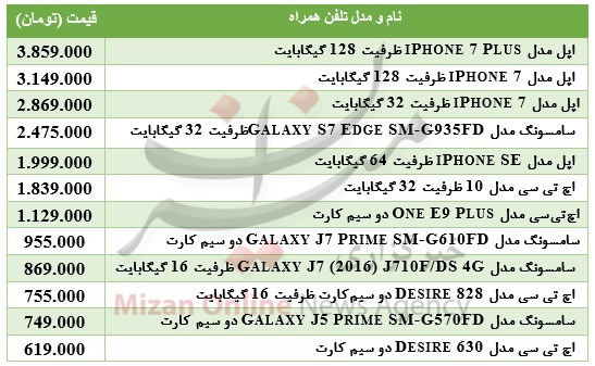 قیمت انواع تلفن همراه در بازار + جدول قیمت قیمت انواع تلفن همراه در بازار + جدول قیمت