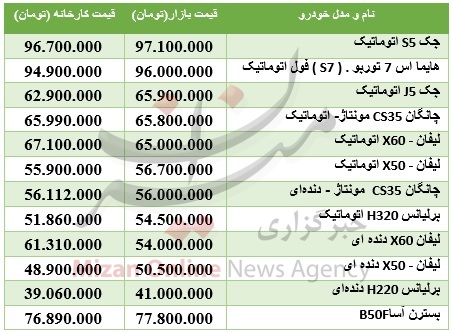قیمت خودروهای چینی بازار + جدول