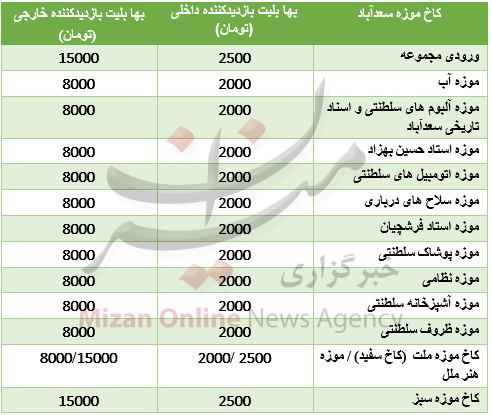 هزینه خرید بلیت موزه سعدآباد چقدر است؟