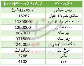 جدول قیمت طلا و سکه جدول قیمت طلا و سکه