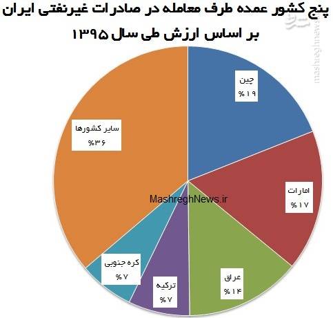 آماری که رهبر انقلاب از آن انتقاد کردند
