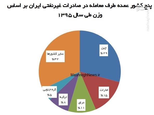 آماری که رهبر انقلاب از آن انتقاد کردند