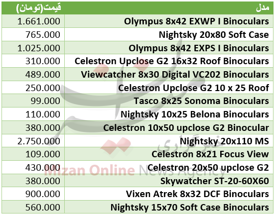 برای خرید دوربین های دو چشمی چقدر باید هزینه کرد+ جدول قیمت